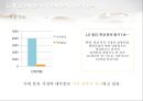 LG 생활건강 액상분유 베니언스 퍼스트밀 광고커뮤니케이션전략 7페이지