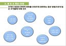 M & A 성공.실패 사례 32페이지