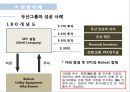 M & A 성공.실패 사례 41페이지