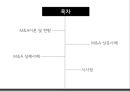 글로벌기업의M&A 성공 및 실패사례 2페이지