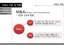 글로벌기업의M&A 성공 및 실패사례 3페이지