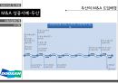 글로벌기업의M&A 성공 및 실패사례 10페이지