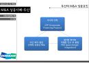 글로벌기업의M&A 성공 및 실패사례 12페이지