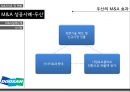 글로벌기업의M&A 성공 및 실패사례 16페이지