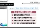 글로벌기업의M&A 성공 및 실패사례 18페이지