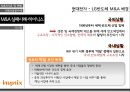 글로벌기업의M&A 성공 및 실패사례 21페이지