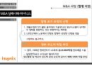 글로벌기업의M&A 성공 및 실패사례 24페이지