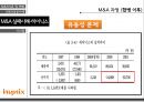 글로벌기업의M&A 성공 및 실패사례 27페이지