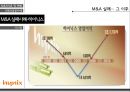 글로벌기업의M&A 성공 및 실패사례 32페이지