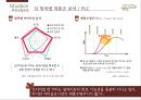 맥심 T.O.P 브랜드커뮤니션전략 7페이지