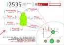 맥심 T.O.P 브랜드커뮤니션전략 31페이지