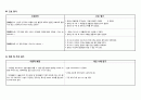 소아과 case study (연구개열) (간호사정, 진단, 계획, 목표, 지시, 근거, 수행, 평가, 예후, 관리 다 포함) 10페이지