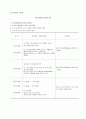 부인과실습지침서, 자궁탈출증 case study 12페이지