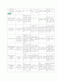 부인과실습지침서, 자궁탈출증 case study 18페이지