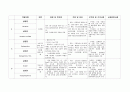 응급실약물조사(9가지), 위궤양 case study, 문헌고찰( 정의, 병태생리, 증상, 진단, 간호) 4페이지