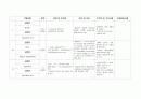 응급실약물조사(9가지), 위궤양 case study, 문헌고찰( 정의, 병태생리, 증상, 진단, 간호) 5페이지