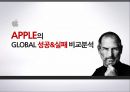 애플의 글로벌경영전략  APPLE의 GLOBAL 경영전략 32페이지