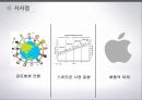 애플의 글로벌경영전략  APPLE의 GLOBAL 경영전략 44페이지