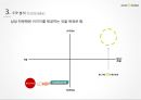 올리브영 마케팅전략 (남성고객 유치) 12페이지