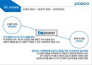 포스코.한국전력 공기업 기업문화의 한계성 17페이지