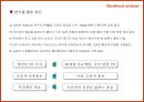 국유재산경영 브랜드 및 정책 PR 16페이지