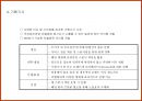 국유재산경영 브랜드 및 정책 PR 51페이지