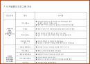 국유재산경영 브랜드 및 정책 PR 59페이지