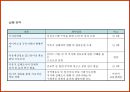 국유재산경영 브랜드 및 정책 PR 62페이지