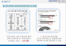 아모레퍼시픽 여성인력과 가족친화관리 5페이지