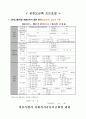 [A+ 실습일지] 사회복지 현장실습일지 (이론보고서 포함 전체) 15페이지