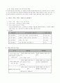 [A+ 실습일지] 사회복지 현장실습일지 (이론보고서 포함 전체) 18페이지