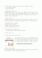 [A+ 실습일지] 사회복지 현장실습일지 (이론보고서 포함 전체) 35페이지