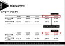 현대제철의 기업분석 50페이지