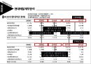현대제철의 기업분석 52페이지