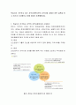 학습자가 거주하고 있는 지역사회복지관이 지역사회 내에서 어떤 실천을 하고 있는지 조사해보고 이를 토대로 토론해봅시다 2페이지