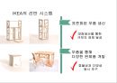 혁신을 위한 조직 구성 21페이지