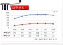 해커스 어학원 경영전략 8페이지