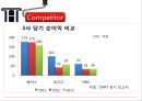 해커스 어학원 경영전략 16페이지