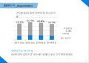 전국 소재 기숙학원 N수생에게 회원제로 제공하는 건강 보조식품에 관한 사업계획서 28페이지