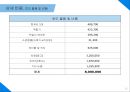 전국 소재 기숙학원 N수생에게 회원제로 제공하는 건강 보조식품에 관한 사업계획서 33페이지