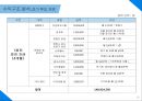 전국 소재 기숙학원 N수생에게 회원제로 제공하는 건강 보조식품에 관한 사업계획서 34페이지