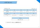 전국 소재 기숙학원 N수생에게 회원제로 제공하는 건강 보조식품에 관한 사업계획서 41페이지