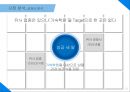 전국 소재 기숙학원 N수생에게 회원제로 제공하는 건강 보조식품에 관한 사업계획서 14페이지