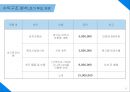 전국 소재 기숙학원 N수생에게 회원제로 제공하는 건강 보조식품에 관한 사업계획서 32페이지