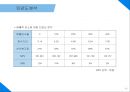 전국 소재 기숙학원 N수생에게 회원제로 제공하는 건강 보조식품에 관한 사업계획서 44페이지