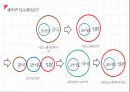 중·일 영토 분쟁 5페이지