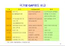 식품안전성과 안전관리체계 33페이지