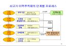 식품안전성과 안전관리체계 46페이지