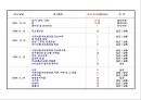 식품 저장학 36페이지