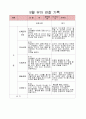 6,7세 유아 관찰일지 4페이지